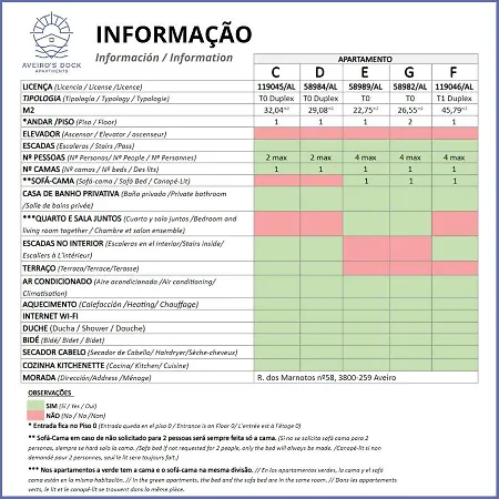 Aveiro's Dock * Aveiro