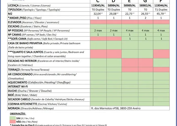 Aveiro's Dock * Aveiro